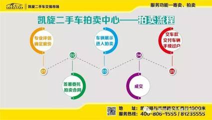 凱旋二手車市場 寄賣服務(wù)引領(lǐng)“懶人”賣車新風(fēng)尚，一大波操作秀出新高度